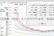 集运指数（欧线）主力合约日内走低，跌超9%