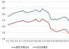 美国玉米种植面积高于预期，芝加哥玉米价格下跌