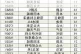 2021年12月指南者汽车销量排行情况如何？