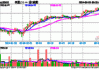 希荻微（688173）盘中异动 股价振幅达4.29%  上涨6.48%（07-15）