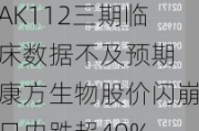 AK112三期临床数据不及预期 康方生物股价闪崩日内跌超40%