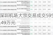 深圳机场大宗交易成交595.49万元