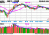 半导体ETF（512480）跌1.2% 机构称半导体行业下游需求逐步回暖，叠加AI创新刺激终端升级，看好板块投资机会