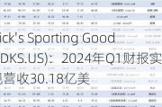 Dick's Sporting Goods(DKS.US)：2024年Q1财报实现营收30.18亿美