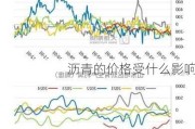 沥青的价格受什么影响