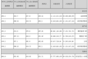 浙江众成：公司目前生产经营情况均正常