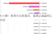 太火爆！香港创业板重启，首单认购超额2200倍