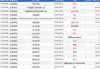 微创脑科学11月7日斥资296.22万港元回购30万股