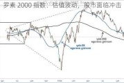 罗素 2000 指数：估值波动，股市面临冲击