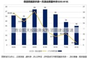 商业航天投融资火热 项目建设提速