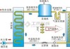 空气能的工作原理是什么？