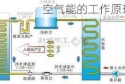 空气能的工作原理是什么？