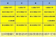 如何理解汇率变动对国际贸易的影响？汇率波动如何影响企业和个人的财务规划？