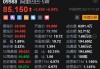 快讯：港股恒指涨1.03% 科指涨1.4%汽车股集体高开