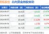 恒烁股份（688416）盘中异动 股价振幅达6.71%  上涨6.96%（07-19）