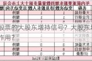 怎样分析股票的大股东增持信号？大股东增持对市场预期有何作用？