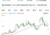 正帆科技(688596.SH)2023年度每股派0.2865元 股权登记日为6月19日