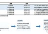 巴克莱银行维持健康流科技(HSTM.US)买入评级，维持目标价32美元