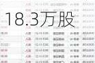 三生制药(01530)6月7日斥资745.96万港元回购118.3万股