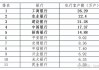 光大银行：7月24日派发A股每股现金红利人民币0.173元