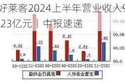 好莱客2024上半年营业收入9.23亿元丨中报速递