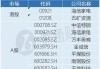 海信家电(00921)将于8月15日派发末期股息每10股10.13元