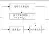 如何评估产业政策对市场的影响