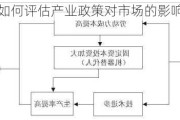 如何评估产业政策对市场的影响