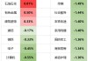 2024年06月19日 参股银行概念股排行榜