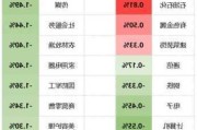 2024年06月19日 参股银行概念股排行榜