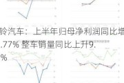 江铃汽车：上半年归母净利润同比增长22.77% 整车销量同比上升9.11%