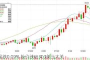 晨星跌0.09% 股价跌破300美元大关