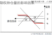 期权持仓量的影响因素