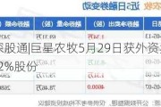 沪深股通|巨星农牧5月29日获外资卖出0.02%股份