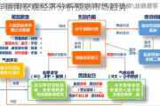 怎样运用宏观经济分析预测市场趋势