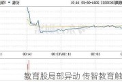 教育股局部异动 传智教育触及涨停