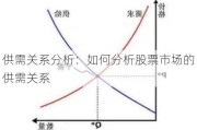 供需关系分析：如何分析股票市场的供需关系