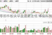 汽车零部件板块早盘震荡走低 博俊科技跌超7%