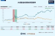 朱少醒大动作！这只管理近20年的基金，时隔7年再增设份额