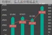 三大猪企6月生猪销售收入环比、同比均增长，温氏股份增幅最大