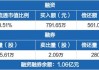 沪深股通|华利集团5月27日获外资买入0.02%股份