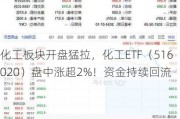 化工板块开盘猛拉，化工ETF（516020）盘中涨超2%！资金持续回流