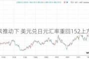 多重因素推动下 美元兑日元汇率重回152上方