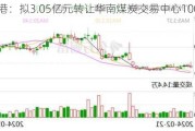 广州港：拟3.05亿元转让华南煤炭交易中心100%股权