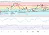 中东局势提振避险买盘，分析师：目前金价瞄准2500关口