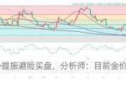 中东局势提振避险买盘，分析师：目前金价瞄准2500关口