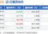 文峰股份2024半年度拟派6995.68万元红包