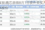 沪深股通|芯朋微8月1日获外资买入0.13%股份