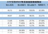 川宁生物(301301.SZ)：硫氰酸红霉素需求稳定  一直处于满产满销的状态