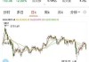 小i机器人下跌5.93%，报3.904美元/股